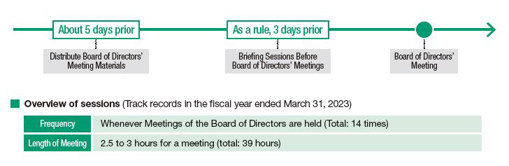 Briefing Sessions Before Board of Directors’ Meetings
