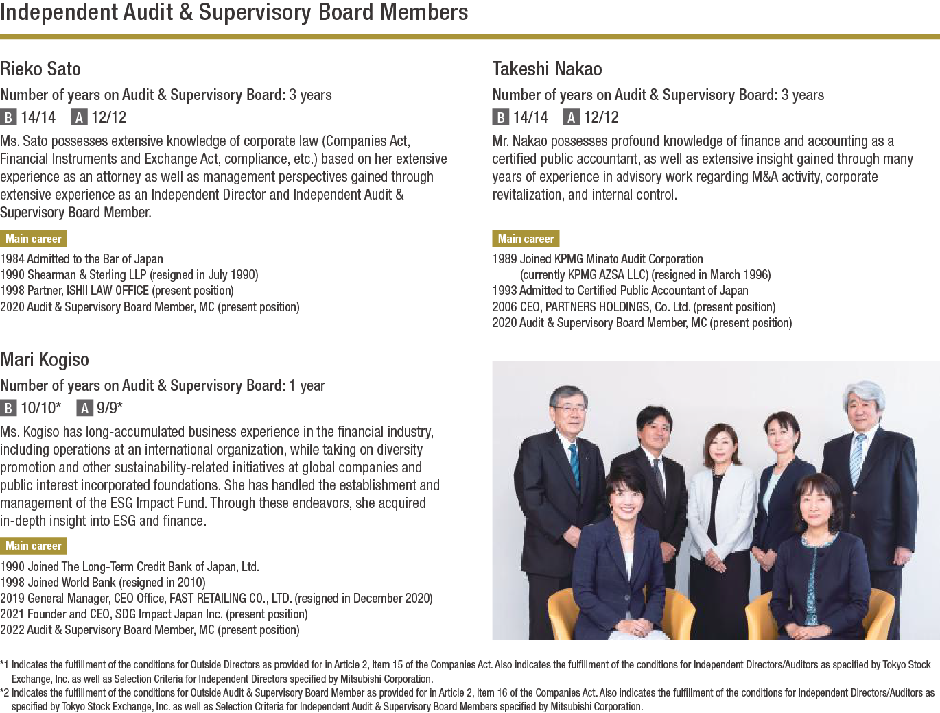ndependent Audit & Supervisory Board Members