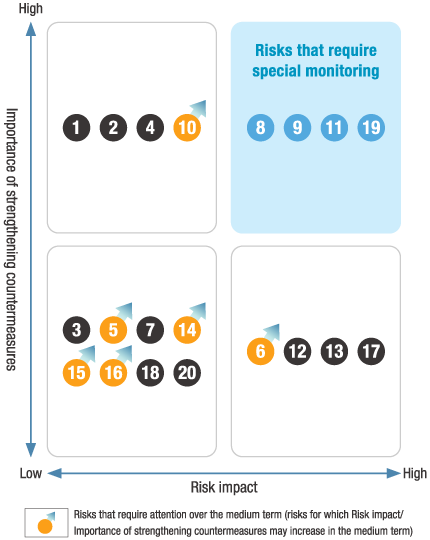 Positioning map