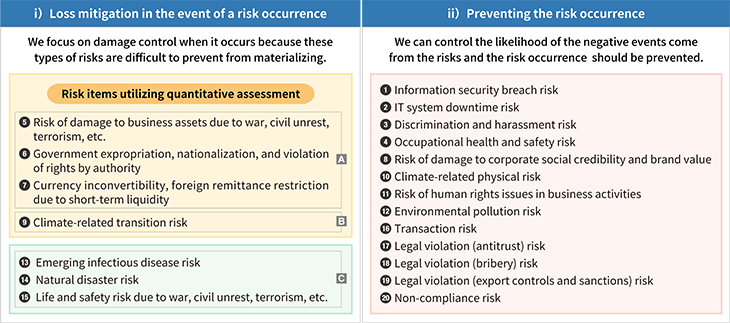 Risk management table