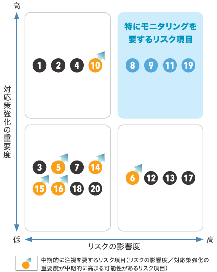 ポジショニングマップ