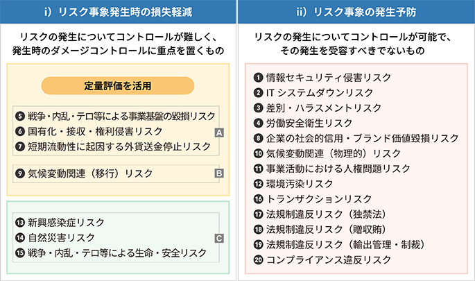 リスク管理整理表