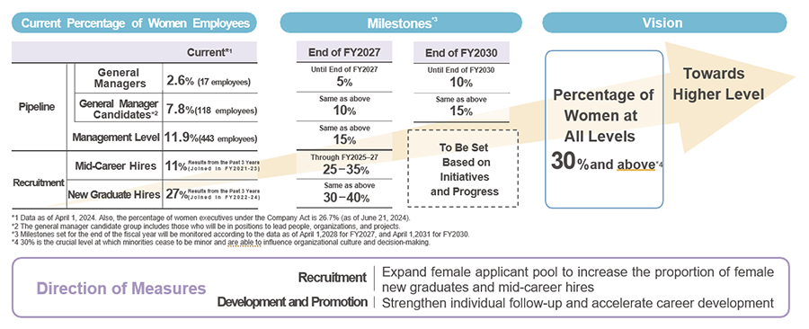 Supporting Women’s Careers at MC_milestones