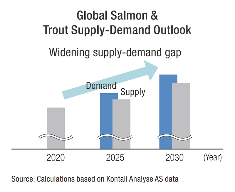 Global Salmon & Trout Supply-Demand Outlook